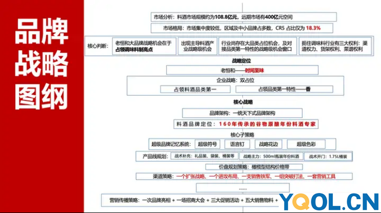 企业最大的成本，是创造了99.9%不必要的工作