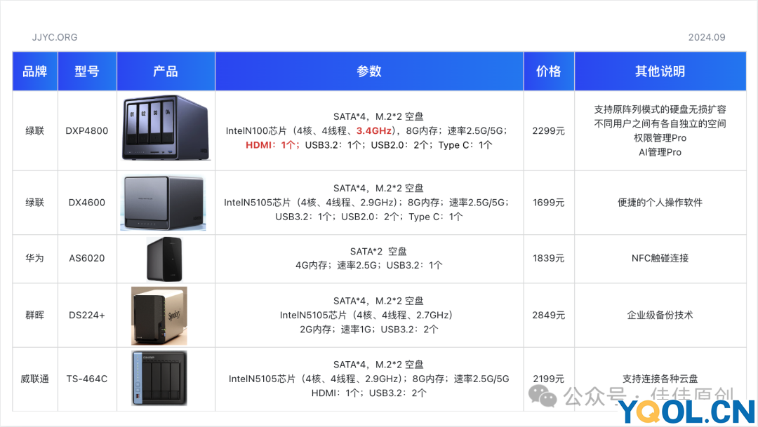 家用存储产品搭建实战