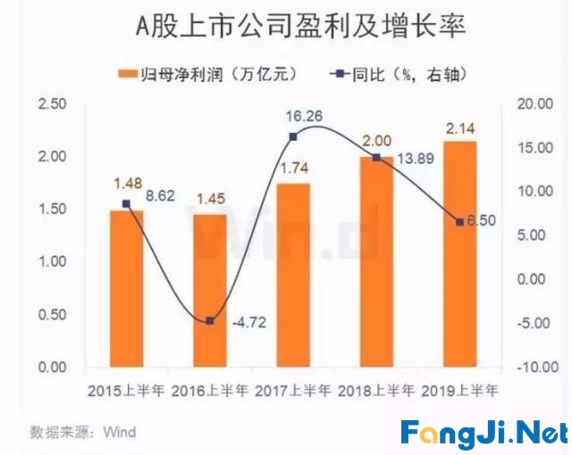 金融挤压实体有多可怕！