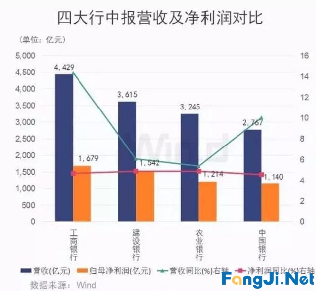 金融挤压实体有多可怕！