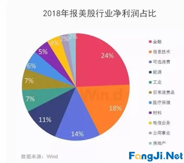 金融挤压实体有多可怕！