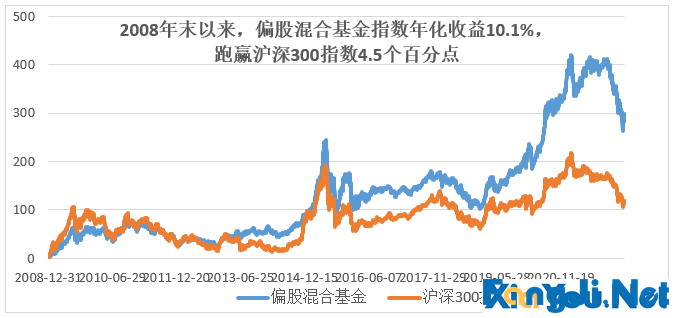 手握50万存款，买房、买基还是接着存？