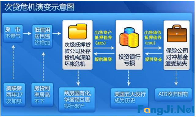 央行原副行长：泡沫中狂欢的日子不多了，这是