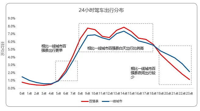 除了性生活，只剩打麻将