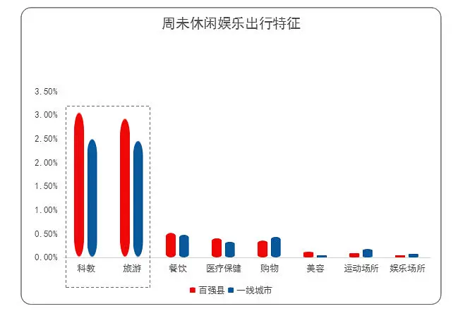 除了性生活，只剩打麻将