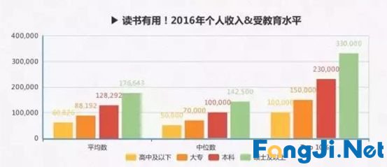 读书不是唯一的出路，却是人生最容易走的路