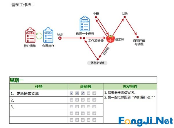 六步提升你的时间效能