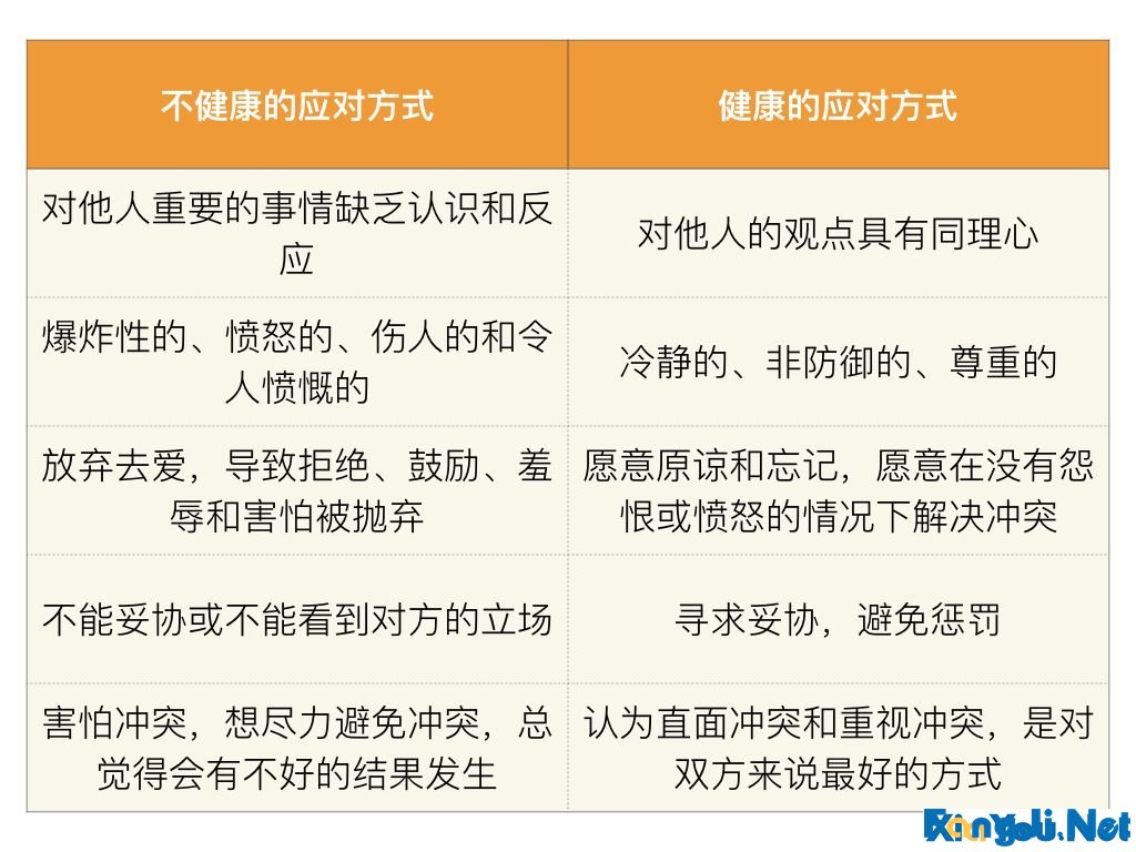 如何将冲突转为合作？