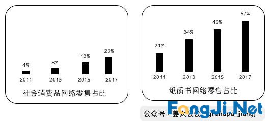 西西弗书店 | 找到不读书的人，搞定他们