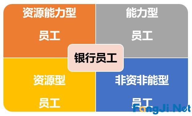 基本工资不到4000，银行里的富二代图啥