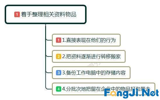 在职员工要离职的前兆