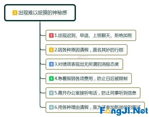 在职员工要离职的前兆