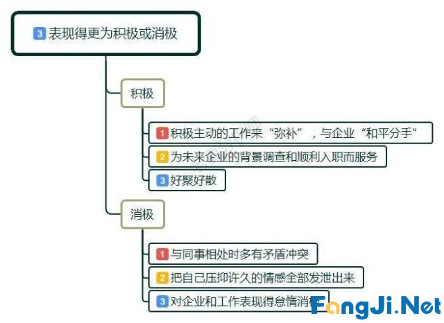 在职员工要离职的前兆