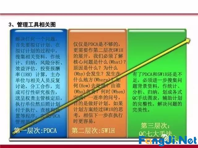 PDCA循环、5W1H、QC完整版PPT