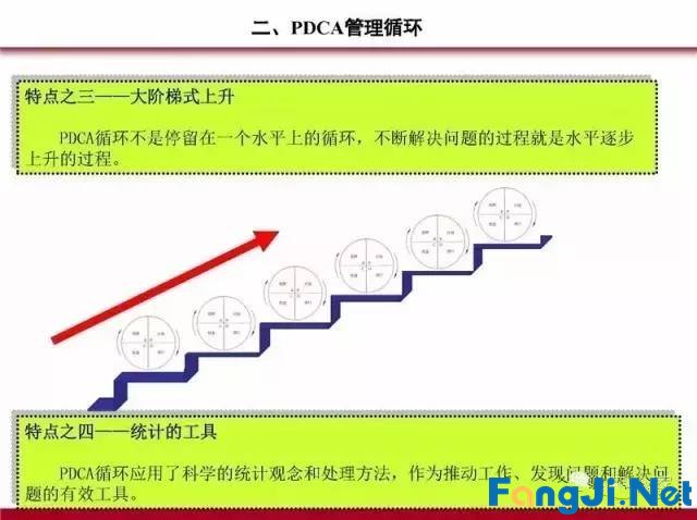 PDCA循环、5W1H、QC完整版PPT