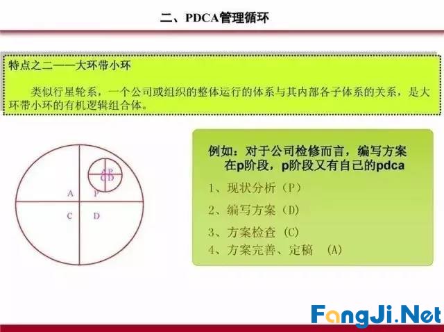 PDCA循环、5W1H、QC完整版PPT