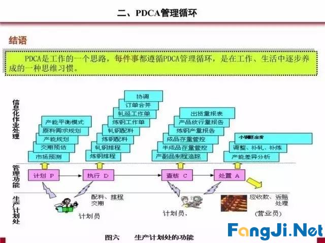 PDCA循环、5W1H、QC完整版PPT