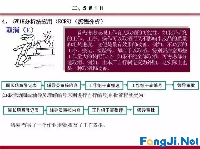 PDCA循环、5W1H、QC完整版PPT