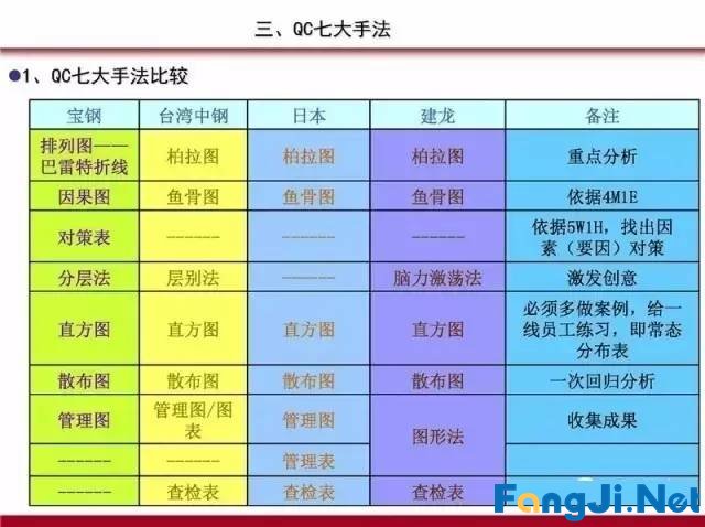 PDCA循环、5W1H、QC完整版PPT