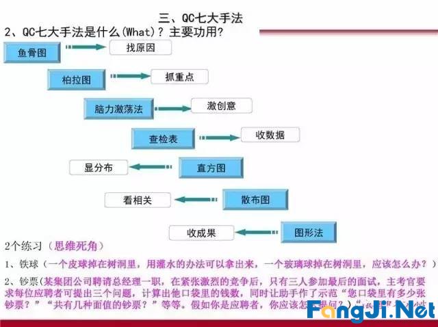 PDCA循环、5W1H、QC完整版PPT