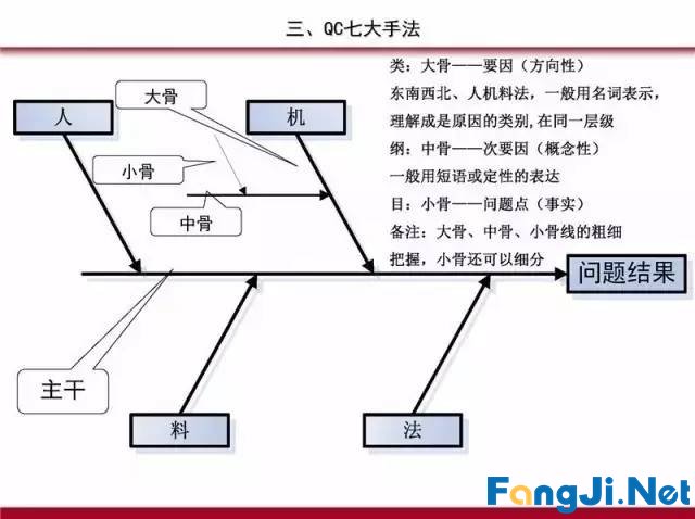 PDCA循环、5W1H、QC完整版PPT