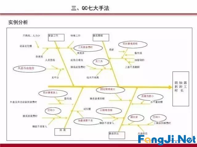 PDCA循环、5W1H、QC完整版PPT