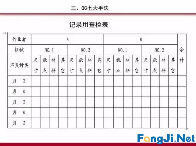 PDCA循环、5W1H、QC完整版PPT