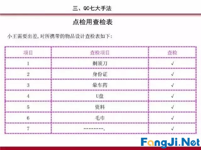 PDCA循环、5W1H、QC完整版PPT