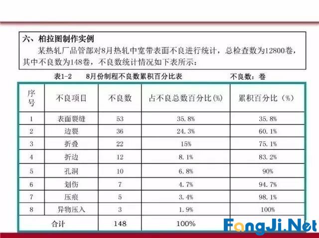 PDCA循环、5W1H、QC完整版PPT