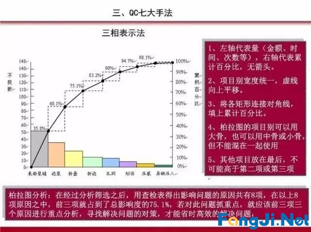 PDCA循环、5W1H、QC完整版PPT