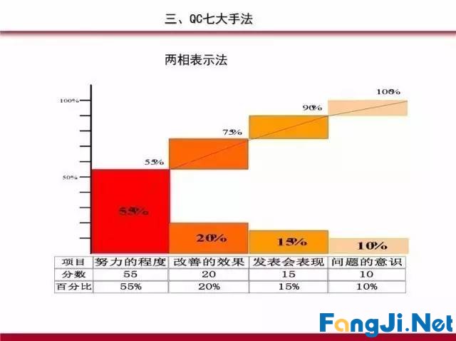 PDCA循环、5W1H、QC完整版PPT