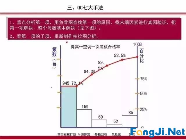 PDCA循环、5W1H、QC完整版PPT