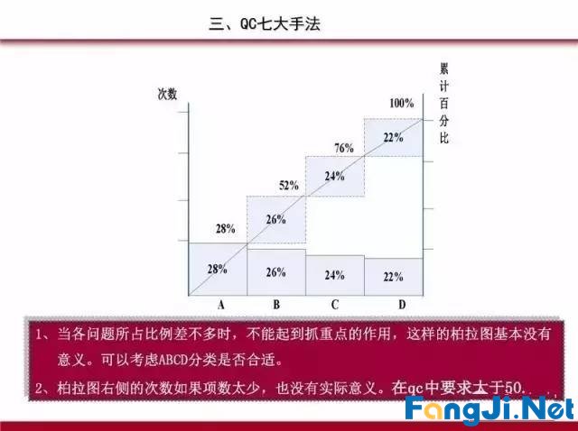 PDCA循环、5W1H、QC完整版PPT