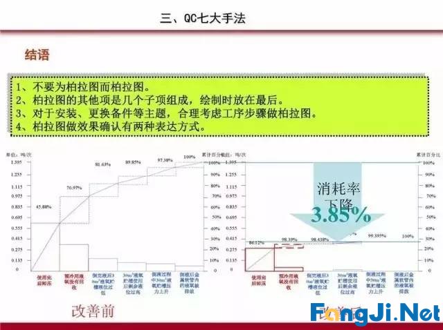 PDCA循环、5W1H、QC完整版PPT