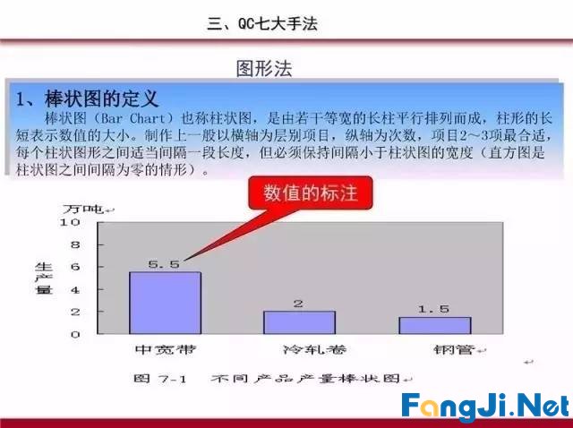 PDCA循环、5W1H、QC完整版PPT