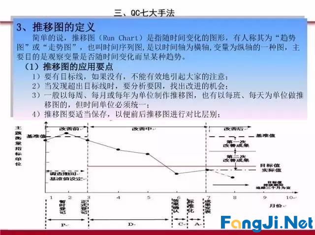 PDCA循环、5W1H、QC完整版PPT