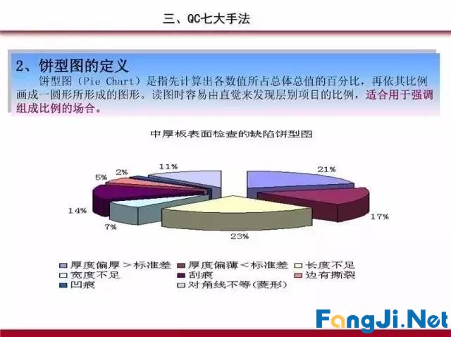 PDCA循环、5W1H、QC完整版PPT