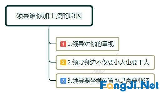 领导把难的工作给我，同时涨工资，却不提拔我