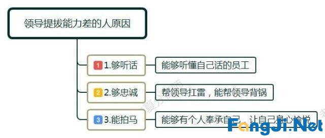 领导把难的工作给我，同时涨工资，却不提拔我