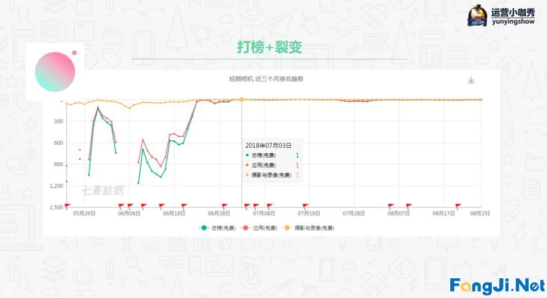 如何用流量思维来做产品运营？