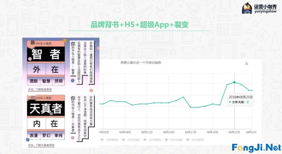 如何用流量思维来做产品运营？