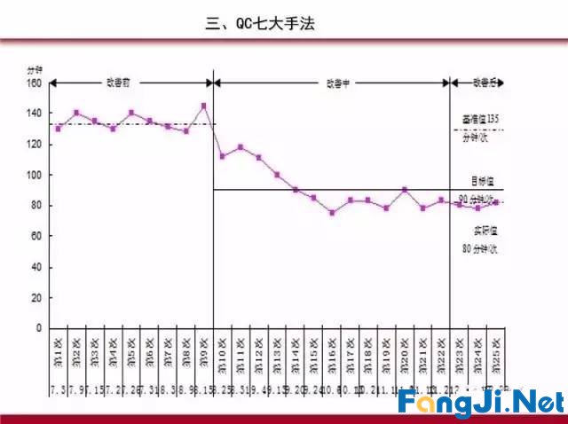 PDCA循环、5W1H、QC完整版PPT