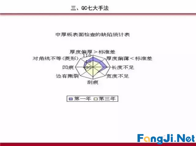 PDCA循环、5W1H、QC完整版PPT