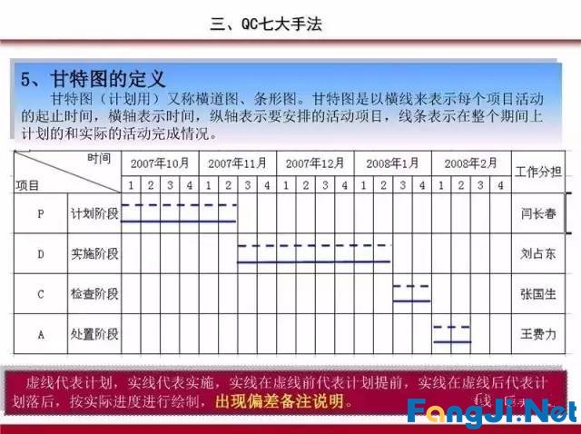 PDCA循环、5W1H、QC完整版PPT