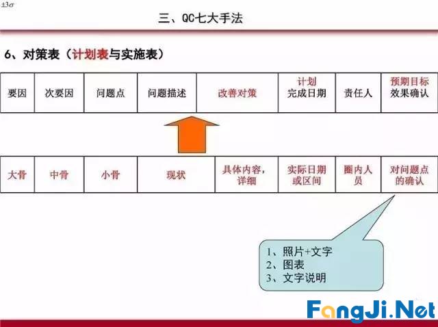 PDCA循环、5W1H、QC完整版PPT