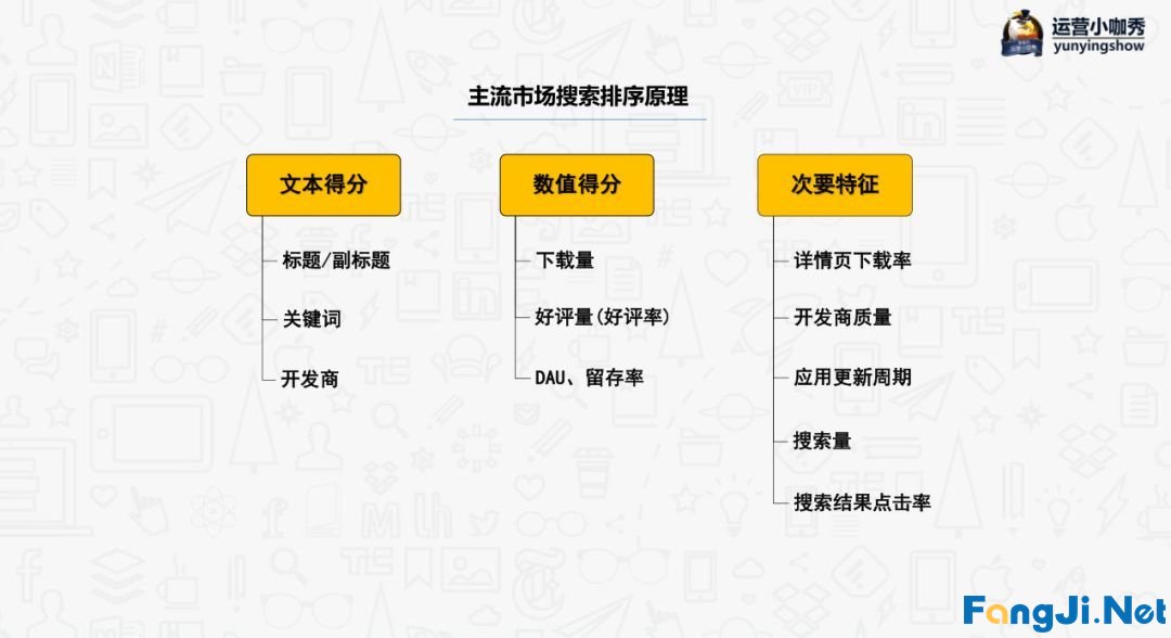 如何用流量思维来做产品运营？