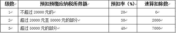 老板怎么把公司的钱取出来？盘点13种“公转私”