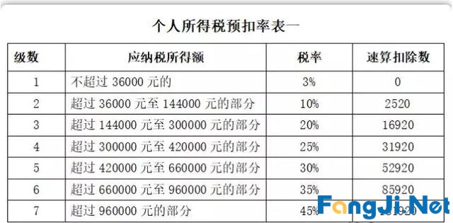 老板怎么把公司的钱取出来？盘点13种“公转私”