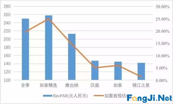 7天酒店的倒闭，是从旅客自带床上四件套开始的