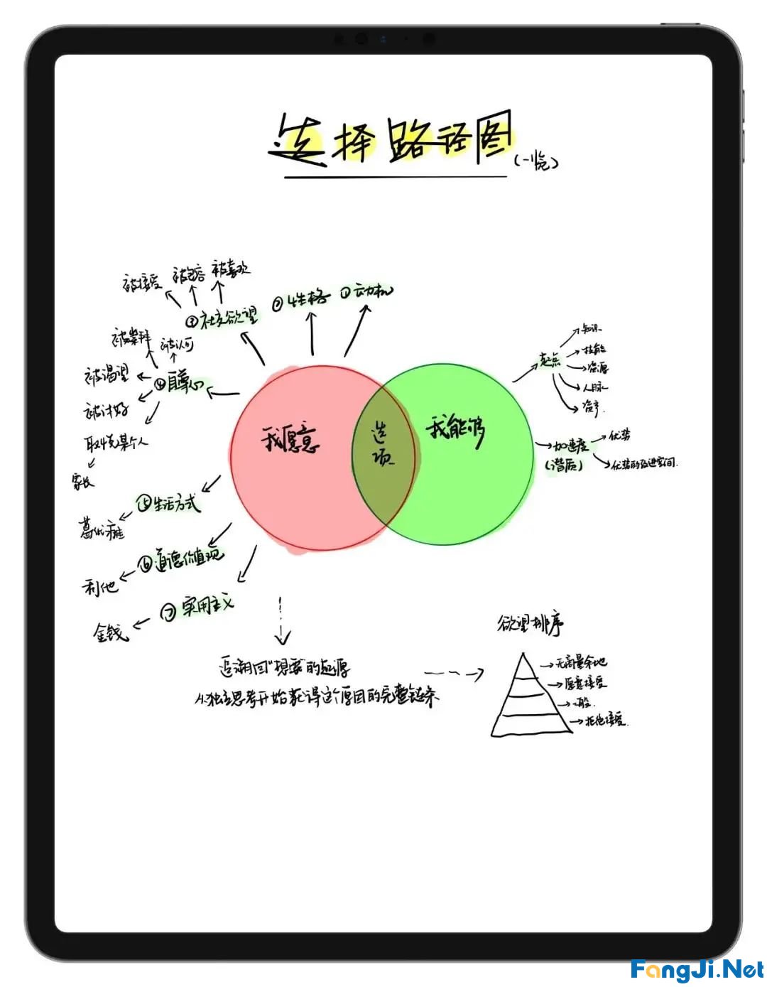 应届生第一份工作应该怎么找？